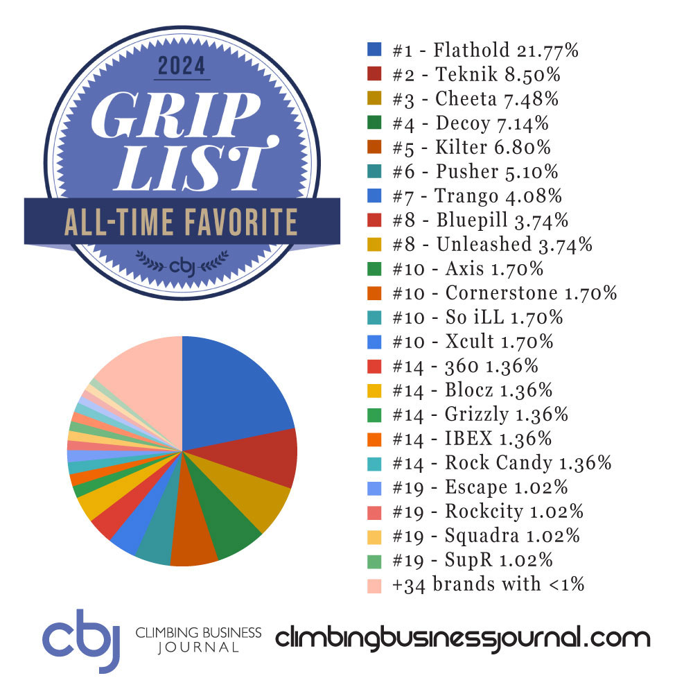 2024 All-Time Favorite Holds