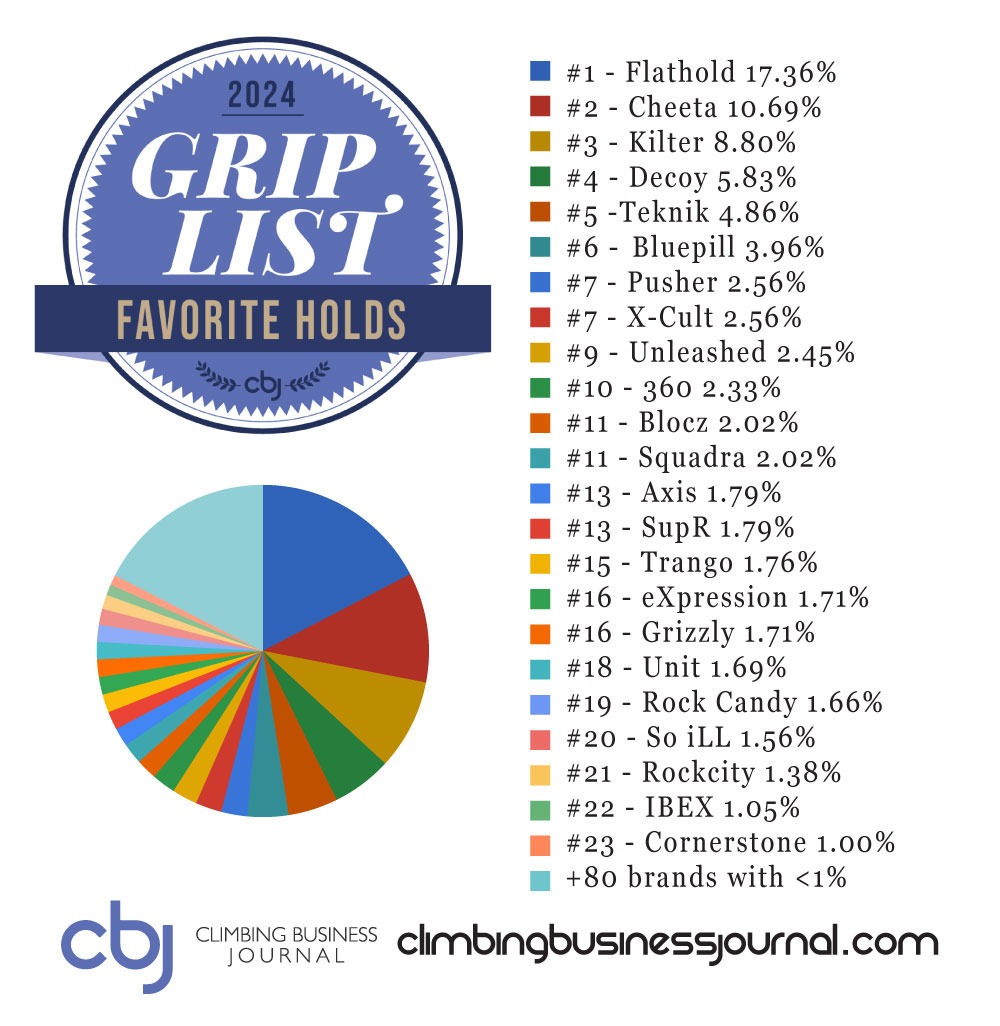 2024 Favorite Holds