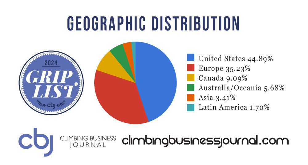 2024 Geographical Distribution