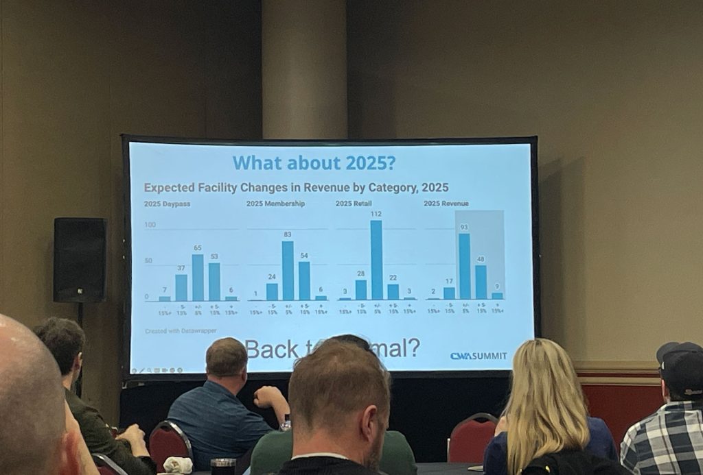 CWA Summit 2025 – Observations From the Floor
