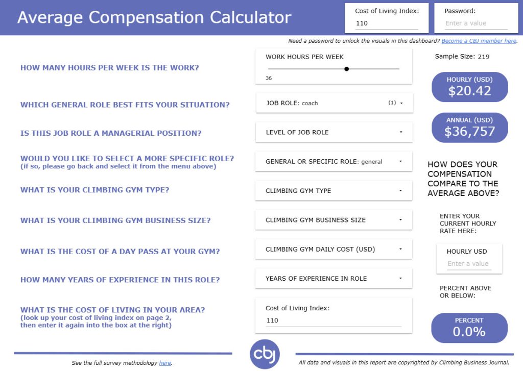 How Much Are We Earning? 5 Takeaways From CBJ’s Compensation Survey for ...