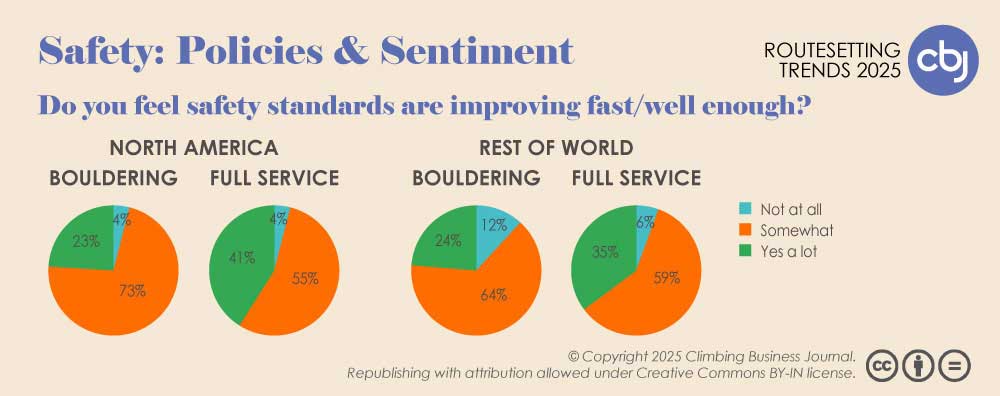 Safety Standards Sentiment