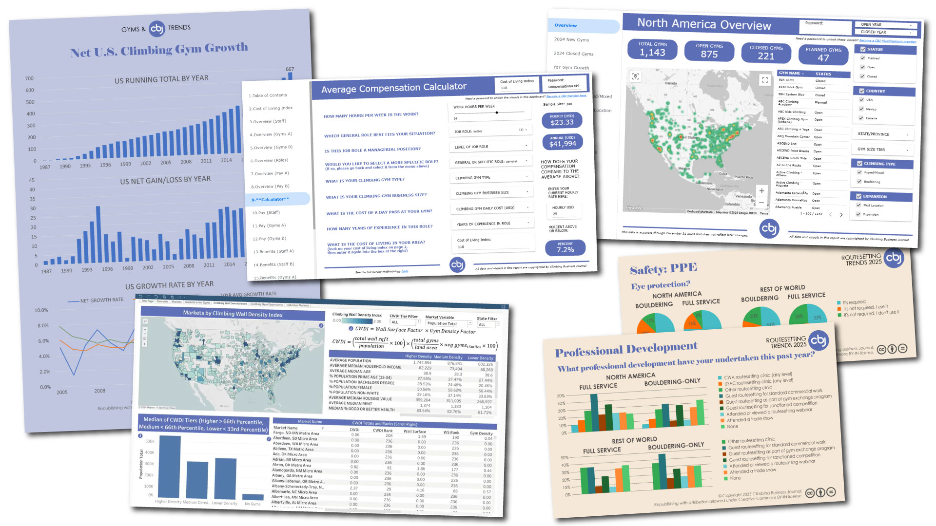 collection of charts from Climbing Business Journal