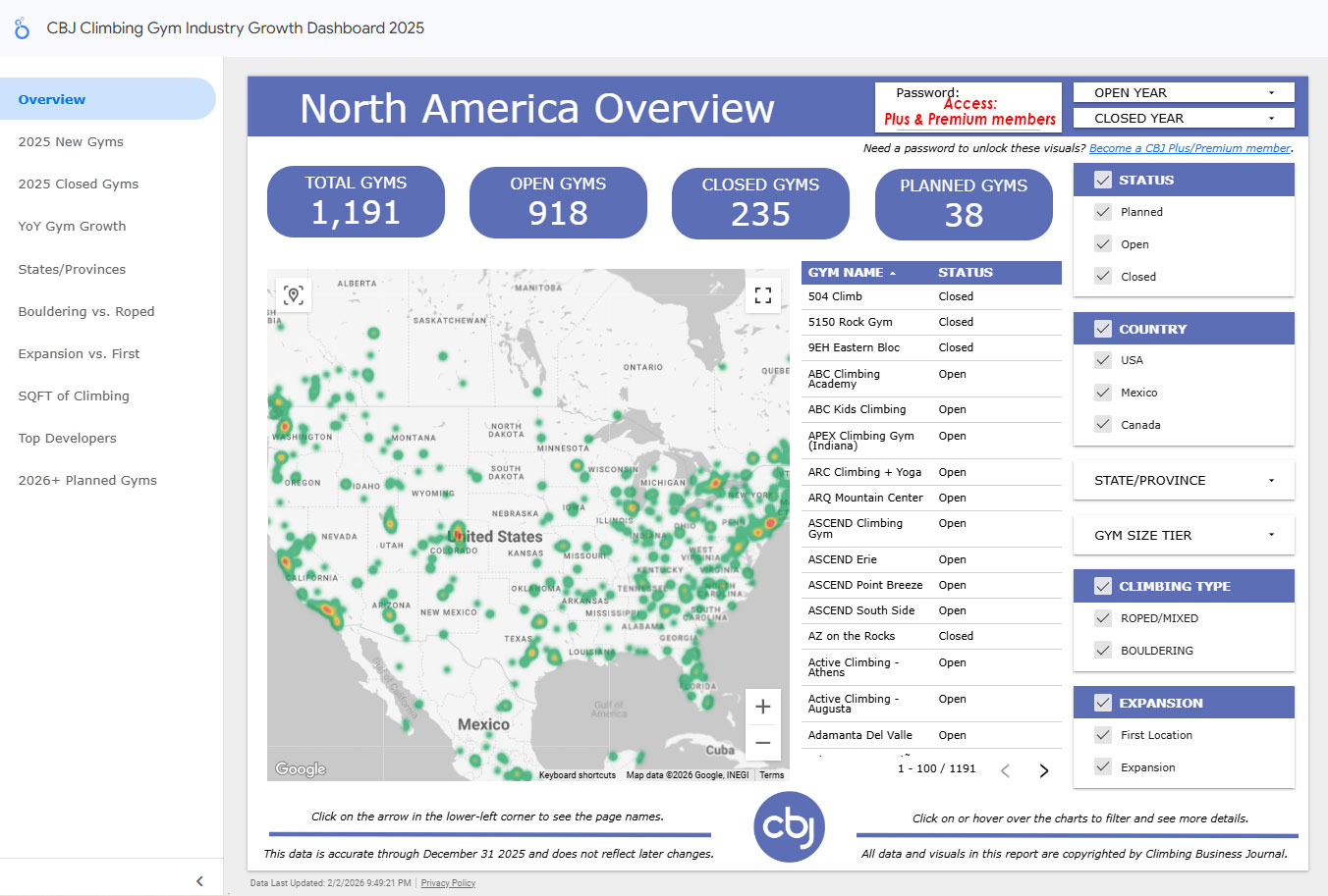 CBJ Climbing Gym Industry Growth Dashboard 2025