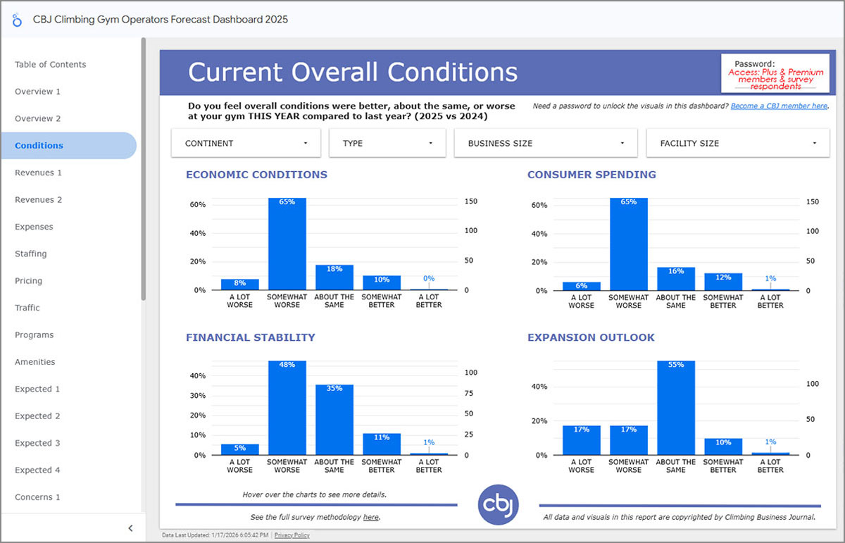 CBJ Climbing Gym Operators Forecast Dashboard 2025