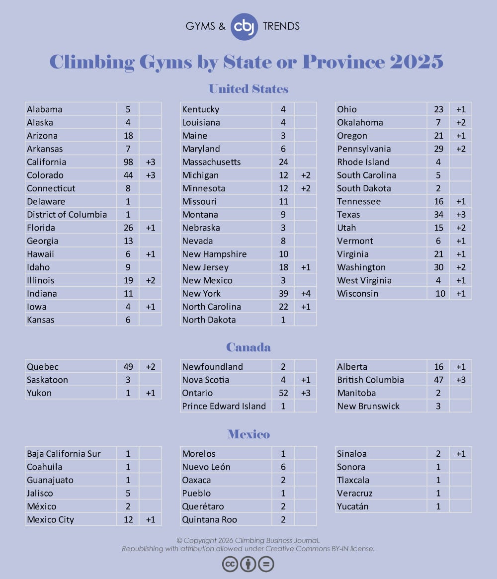 Climbing Gyms by State or Province 2025
