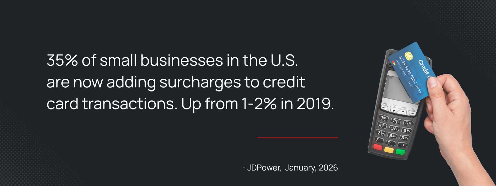 Redpoint HQ stat graphic: percentage of U.S. small businesses using surcharges