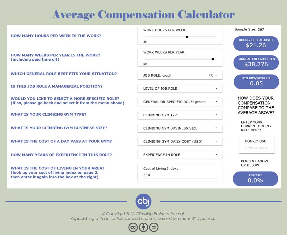 Average Compensation Calculator