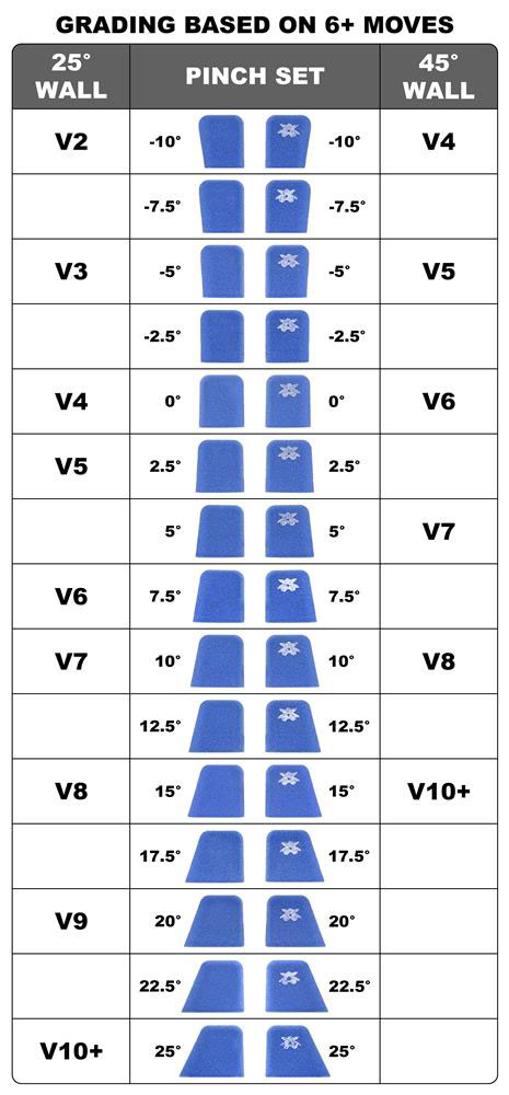 Difficulty Chart