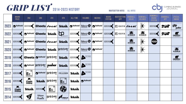 2023 Grip List Data & Methodology